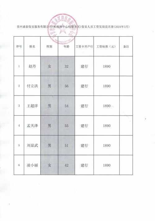 管理公司公章人员工资该定多少合适?-图1 管理公司公章人员工资该定多少合适?-图1