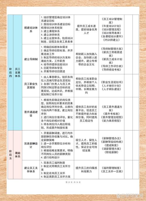 人力资源规划怎么做？关键步骤有哪些？-图2