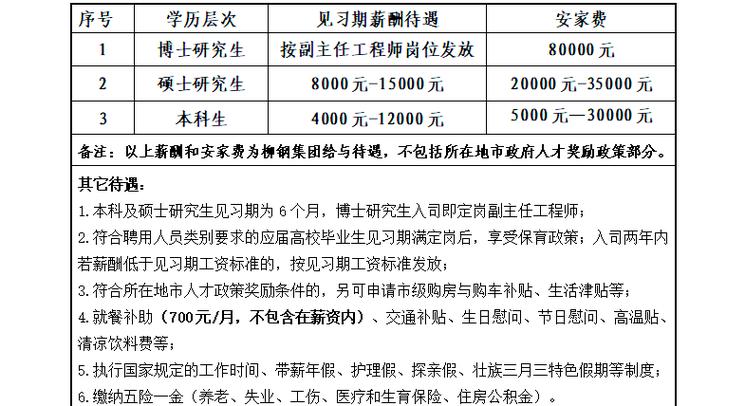 柳钢202X年招聘啥岗位？要求多少？-图2