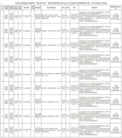 宜昌最新招聘信息有哪些岗位？-图1