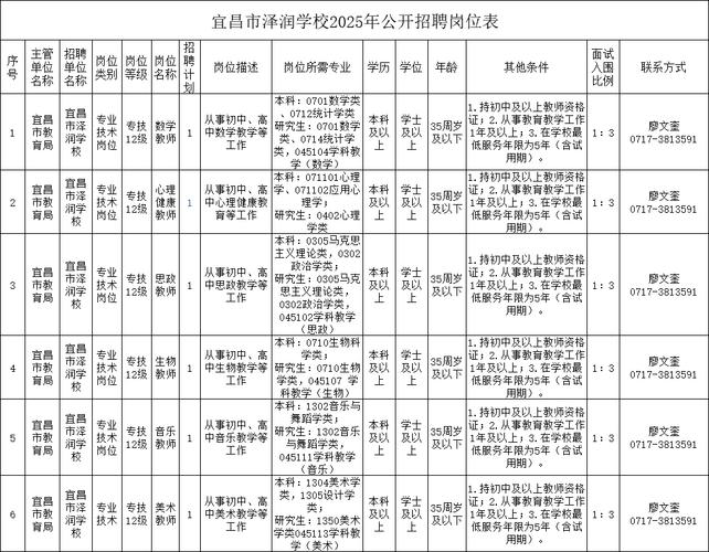 宜昌最新招聘信息有哪些岗位？-图2