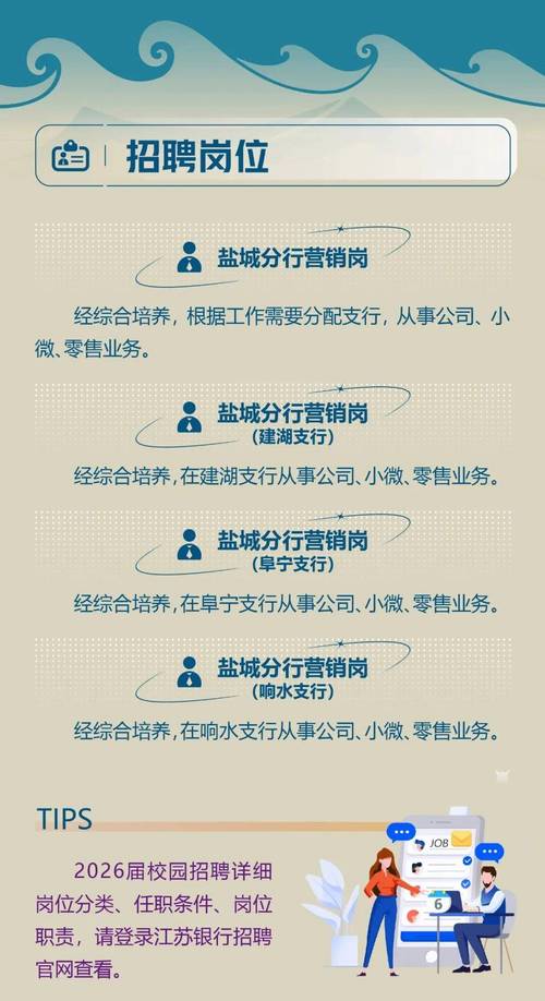 盐城银行招聘何时开始?报名条件有哪些?-图1 盐城银行招聘何时开始?报名条件有哪些?-图1