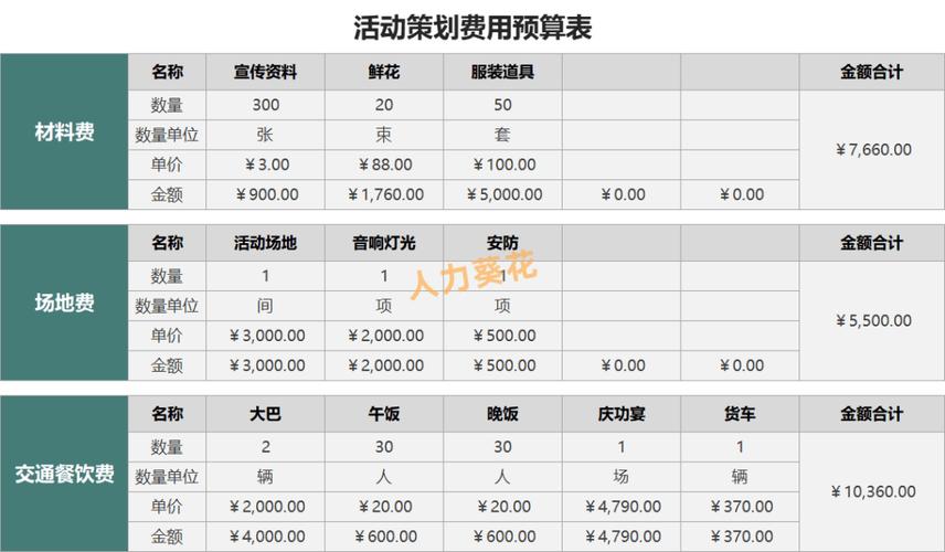 人力成本占比多少才合理？-图1