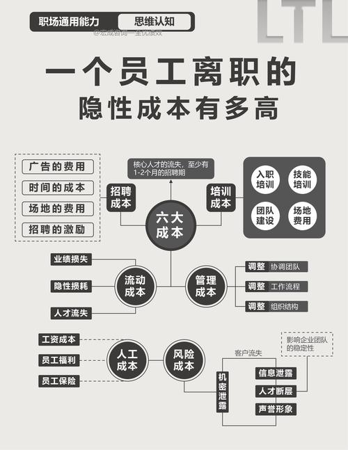 人力成本占比多少才合理？-图2