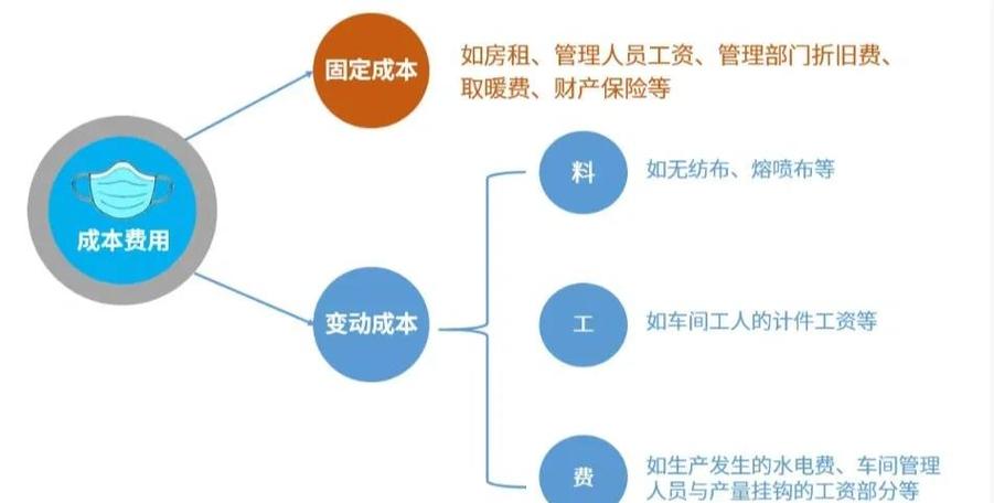 人力成本占比多少才合理？-图3