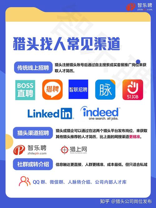 猎头公司找人为什么贵-图1