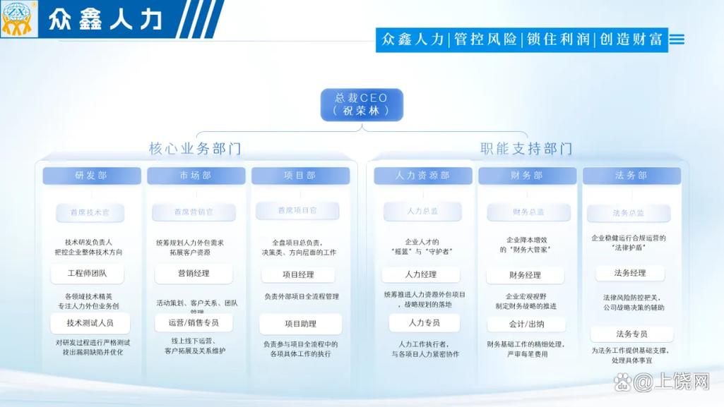 人力资源有限公司的核心究竟是什么？-图1