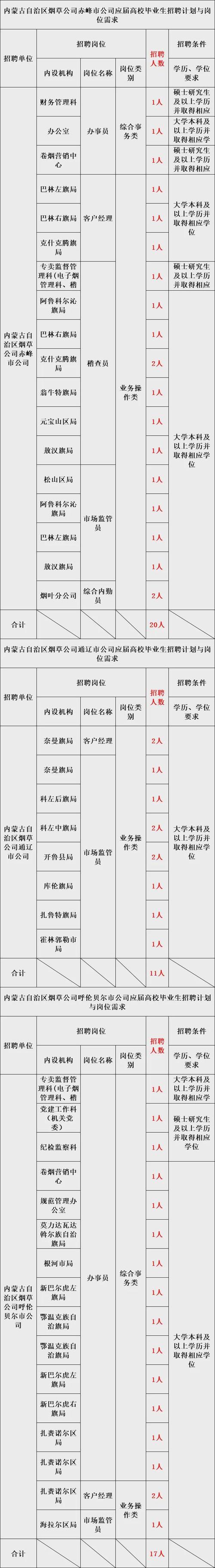 烟草公司人力资源网有何独特价值？-图2