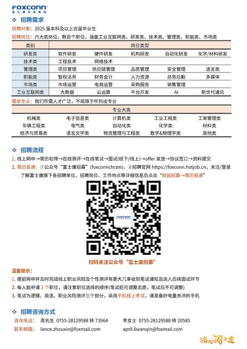 富士康科技招聘，具体岗位和要求是什么？-图2
