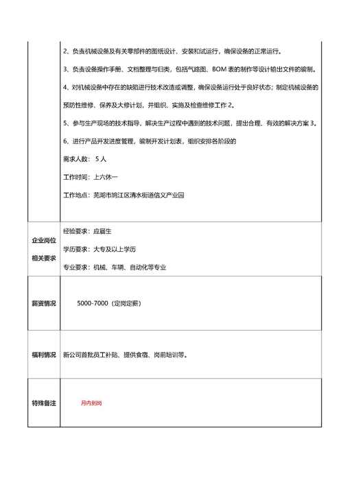 企业招聘简介需包含哪些核心信息?-图2 企业招聘简介需包含哪些核心信息?-图2