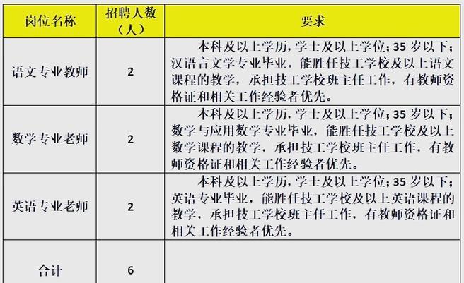 桂林最新招聘信息有哪些岗位？-图3