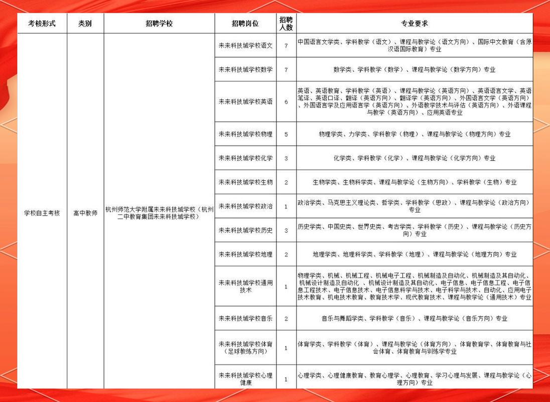 余杭教师招聘何时开始？-图1