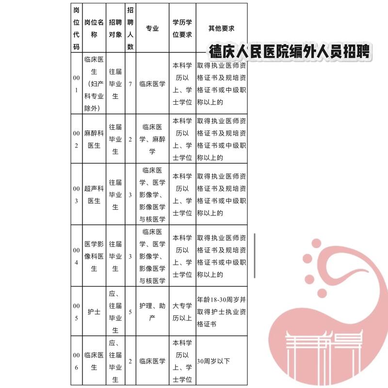 德庆招聘网有哪些最新岗位？-图1