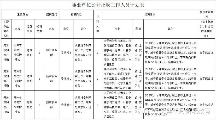 知识产权局招聘有何具体要求？-图1