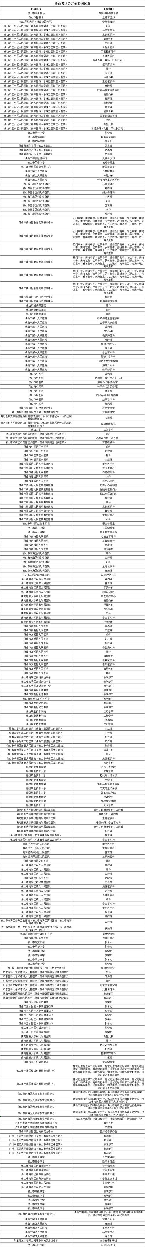 佛山最新招聘消息有哪些岗位？-图1