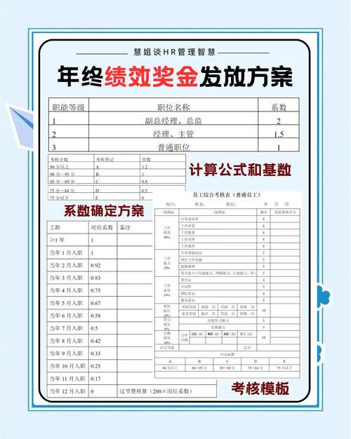 年终奖方案如何设计更合理？-图3