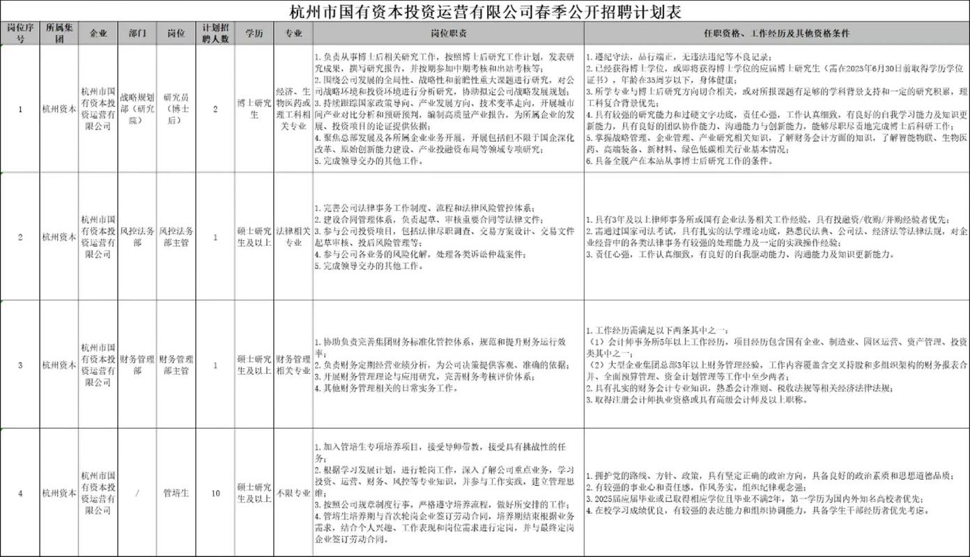 管培生招聘要求有哪些核心门槛？-图3