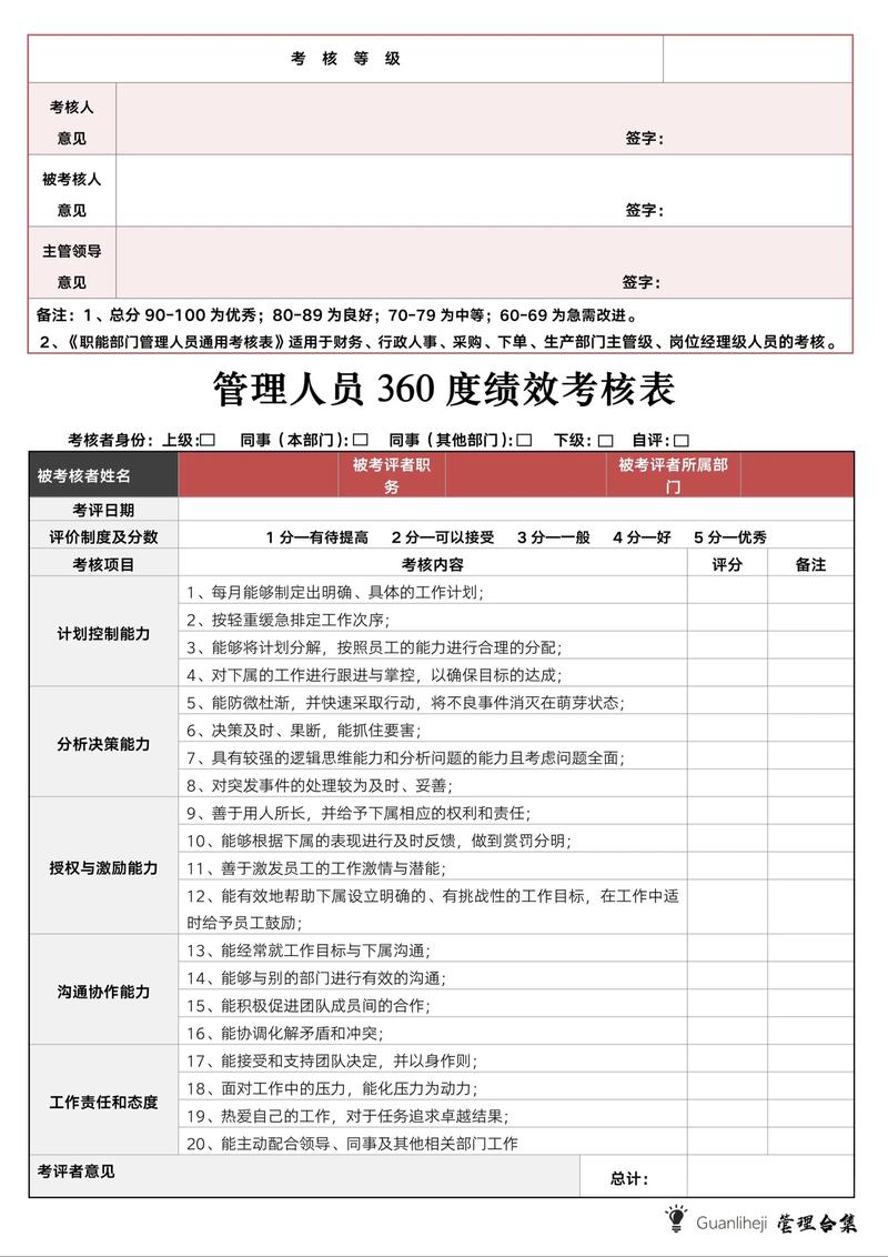 绩效不签名可行吗？-图3