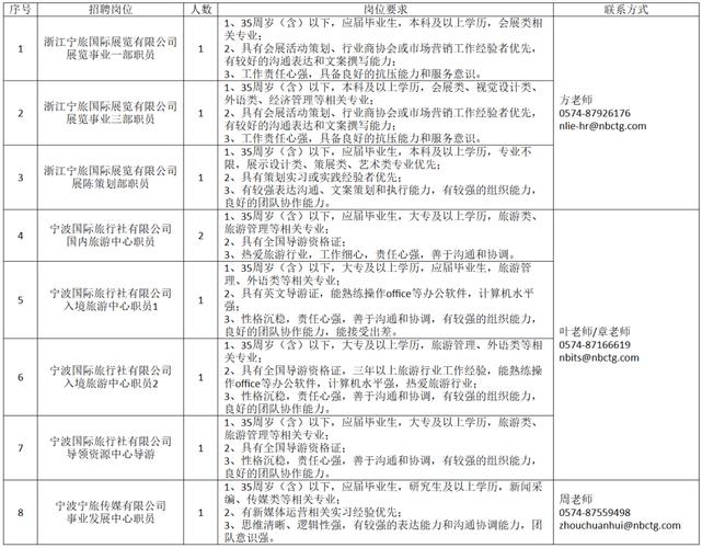 宁波印刷厂招聘,具体岗位和要求是什么?-图1 宁波印刷厂招聘,具体岗位和要求是什么?-图1