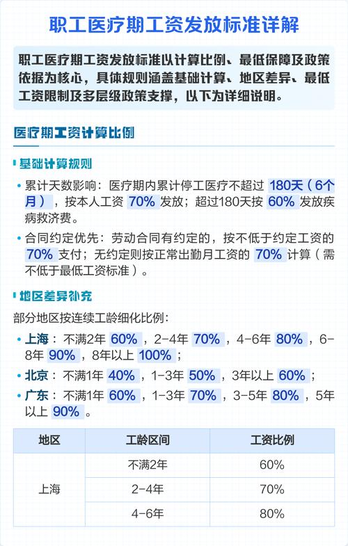 医疗期工资待遇怎么算？-图2