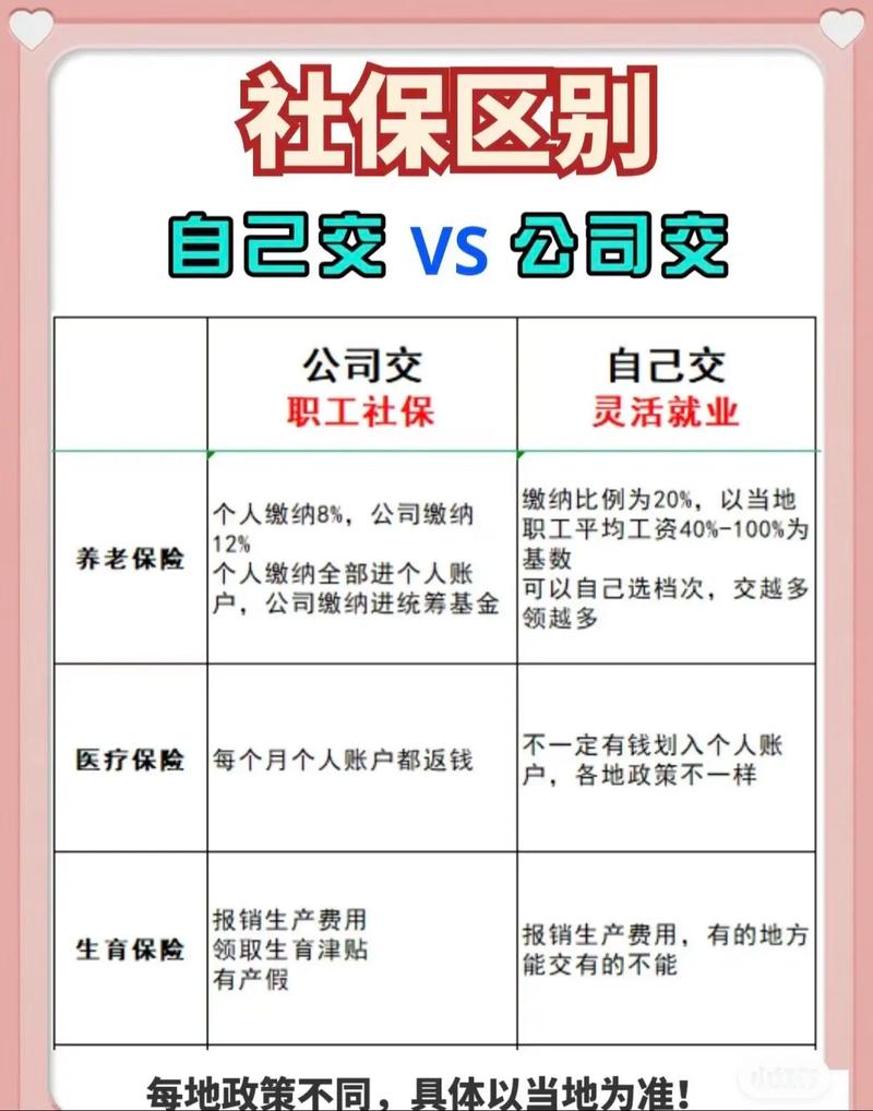 公司问有没有人买社保-图1