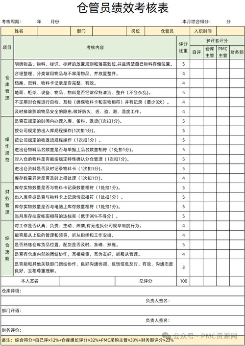 物流客服绩效考核表如何科学制定？-图2