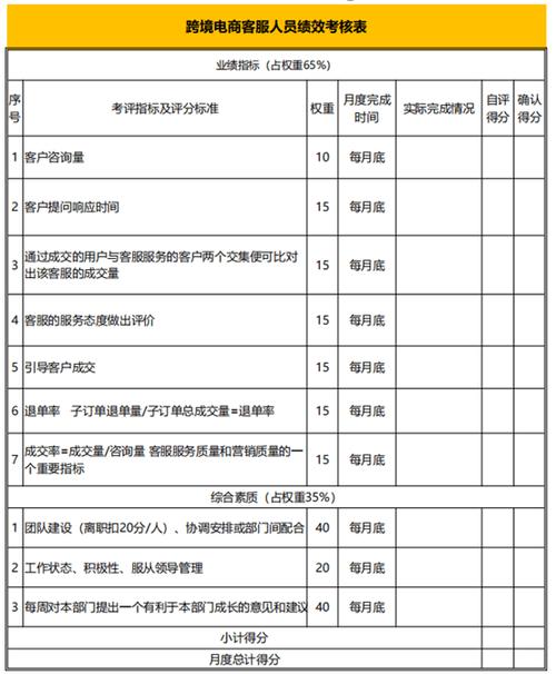物流客服绩效考核表如何科学制定？-图3
