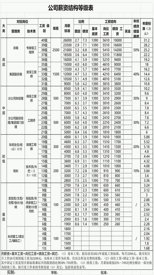房地产公司宽带薪酬如何有效落地？-图3