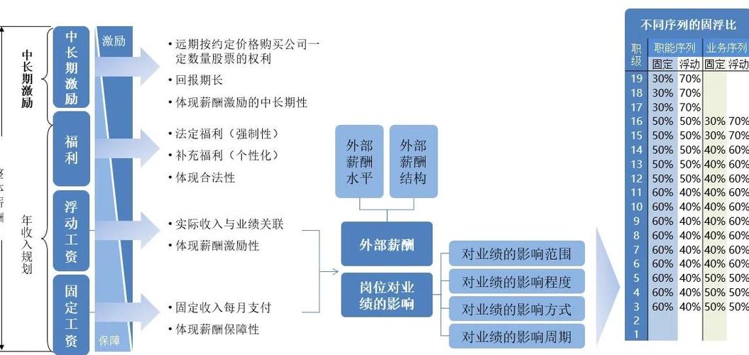 房地产公司宽带薪酬如何有效落地？-图2