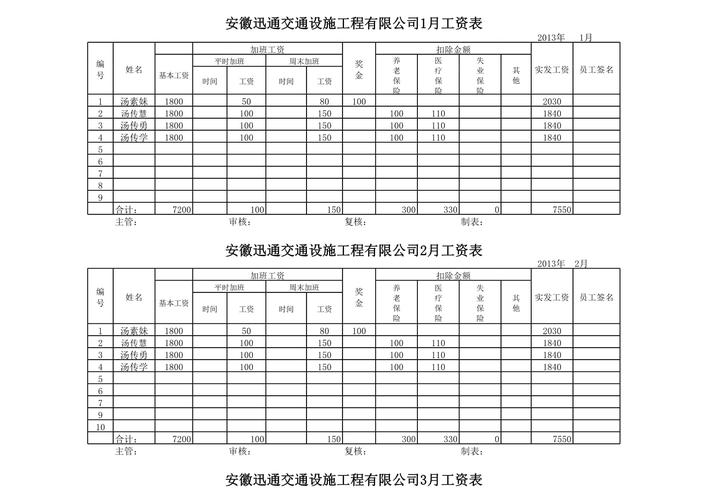 公司社保局工资差旅费如何规范管理？-图1