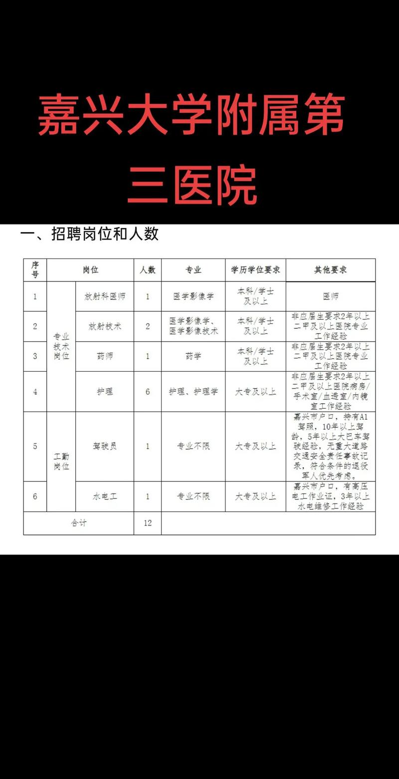 嘉兴学院招聘有何具体岗位与要求?-图1 嘉兴学院招聘有何具体岗位与要求?-图1