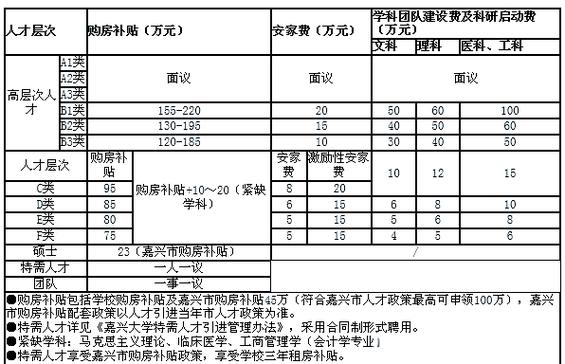 嘉兴学院招聘有何具体岗位与要求?-图2 嘉兴学院招聘有何具体岗位与要求?-图2