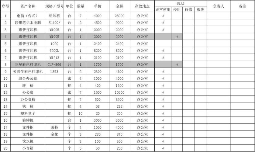 人力资源公司固定资产有何特点？-图3