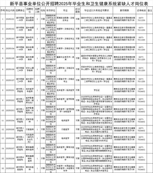 云南大理有哪些最新招聘信息？-图3