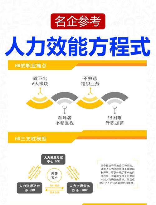 公司人力资源管理面临哪些核心挑战？-图1