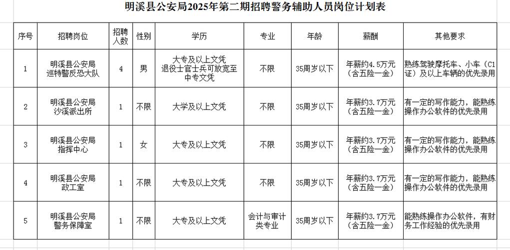 中山辅警招聘-图1