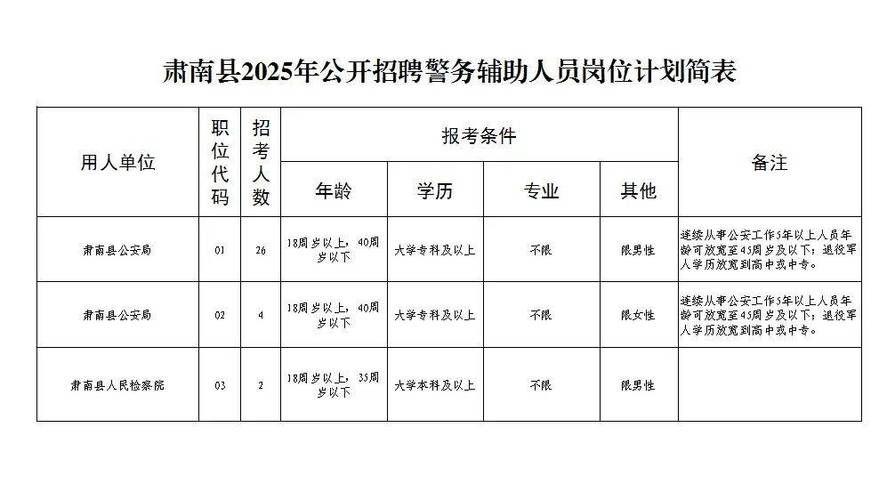 中山辅警招聘-图3