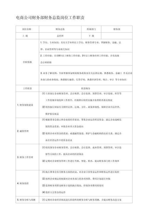 电商公司HR具体负责哪些工作？-图1