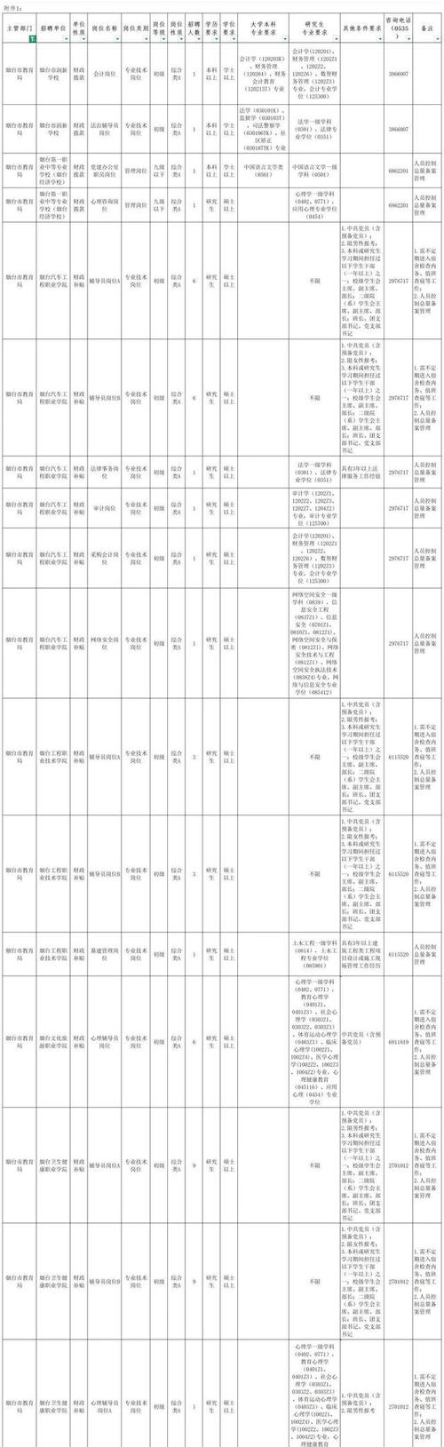烟台最新招聘信息有哪些岗位？-图2