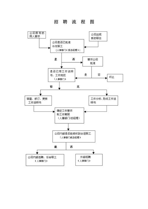 招聘流程方案如何优化更高效？-图1