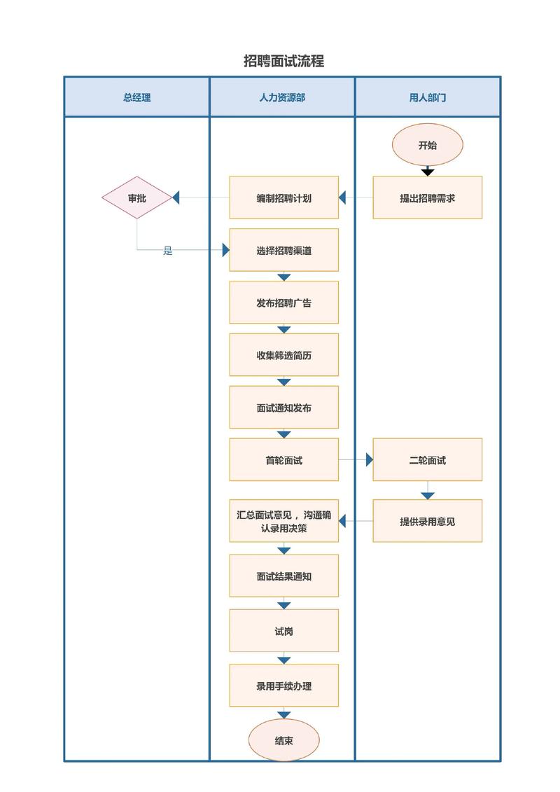 招聘流程方案如何优化更高效？-图3