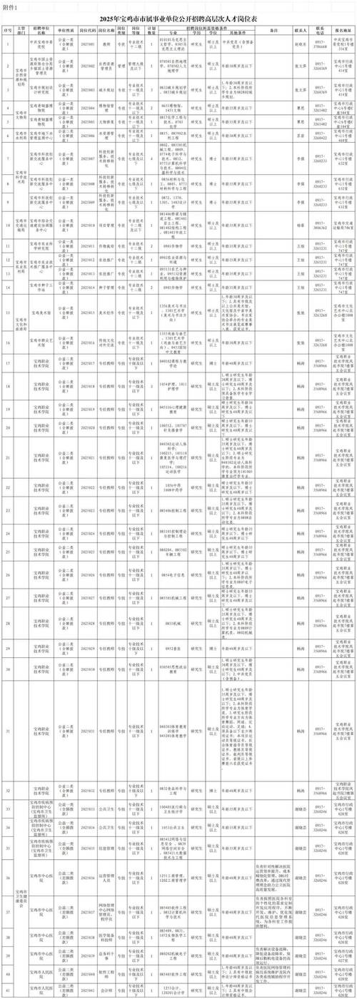 事业单位招聘职位表有哪些岗位？-图1