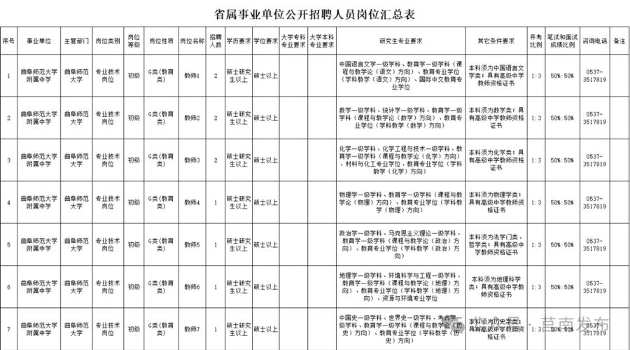 事业单位招聘职位表有哪些岗位？-图2