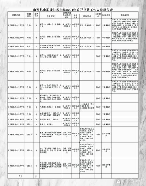 鄄城县最新招聘信息有哪些岗位？-图2