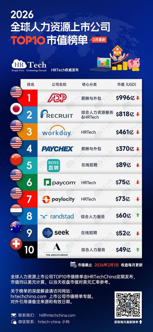 上市公司都有人力资源部门吗？-图3