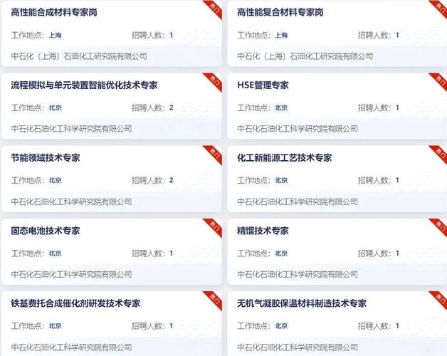 上海化工招聘有哪些岗位？薪资待遇如何？-图1