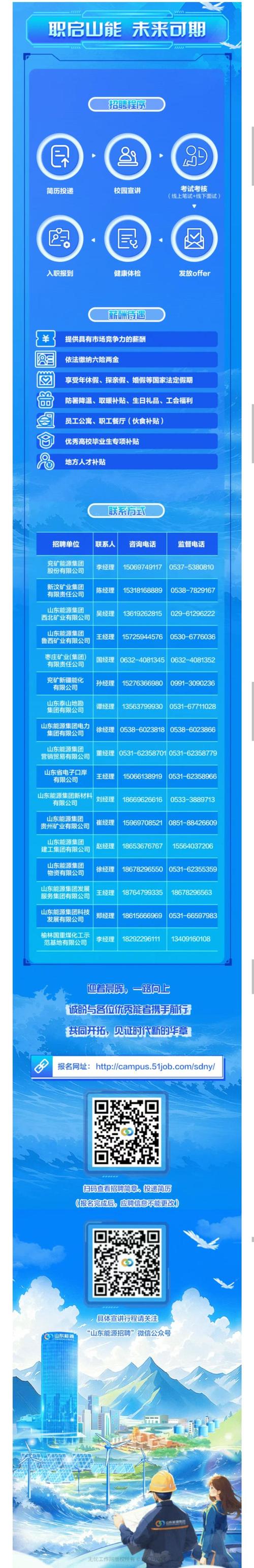 鲁能集团招聘,有哪些岗位?-图1 鲁能集团招聘,有哪些岗位?-图1