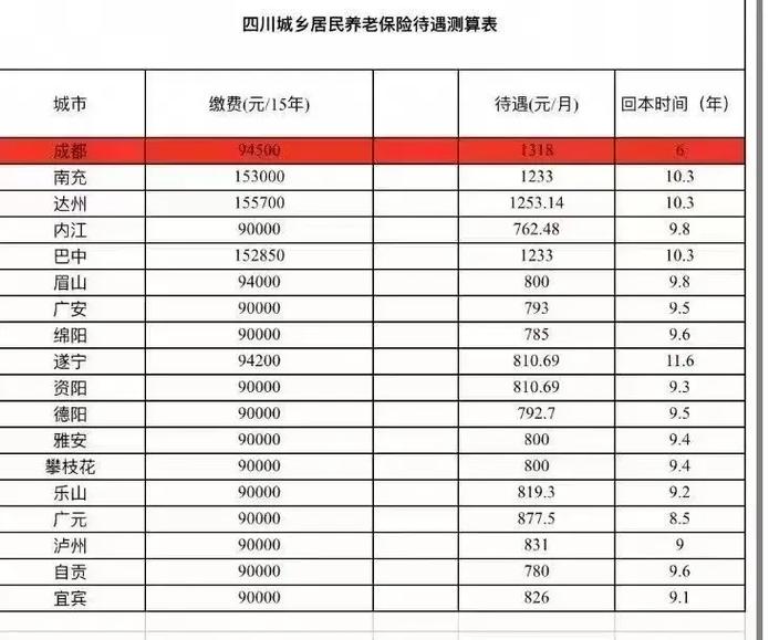 成都社保代缴公司哪家靠谱？排名怎么选？-图2