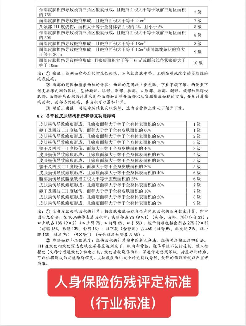 保险公司认定的评残机构有哪些？-图1