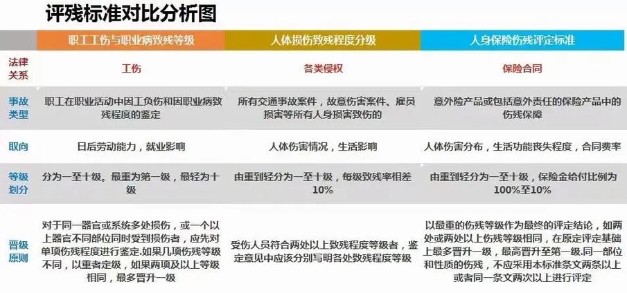 保险公司认定的评残机构有哪些？-图2
